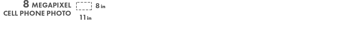 Size comparison of photo types showing the very high resolution large format print sizes of VAST photos
